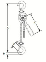 CM® Series 602 and 603 Mini-Lever Hoists - 3