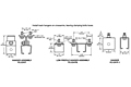 Drawing Track Hanger Clamp Assembly, 14 Gauge C-Track_Installation